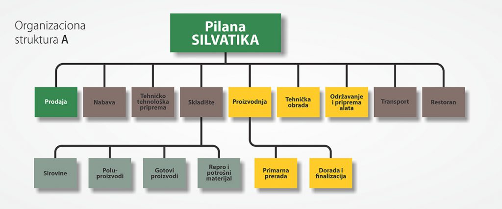 Silvatika